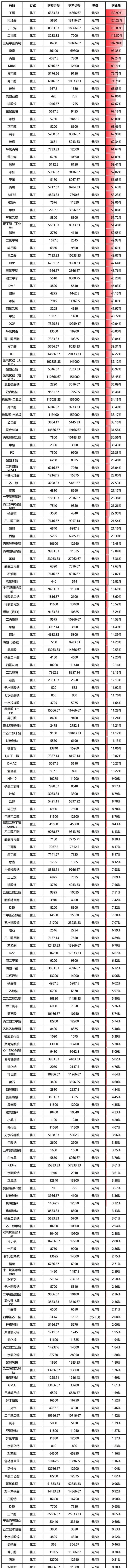 化学试剂行业:从基础研究到产业创新