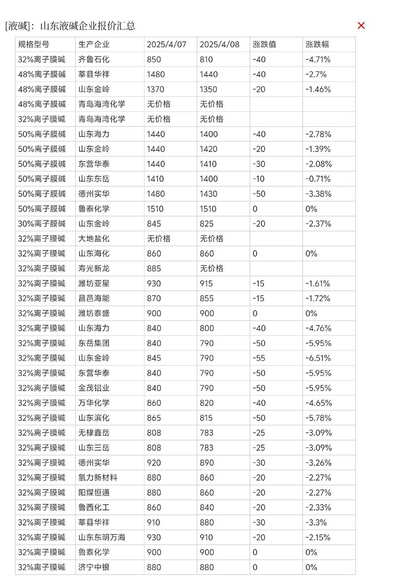 重庆化工原料市场动态：把握机遇，迎接挑战